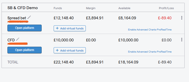 Screenshot of an IG demo account displaying spread betting and CFD accounts with balances, margin requirements, available funds, and current profit or loss.