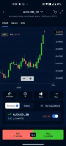 The Investors Centre, Jan 2026, my Pepperstone Mobile Charting Interface, showing a graph and sell/buy options for AUSUSD_SB, with charts, news, and info tabs relating to the forex pair.