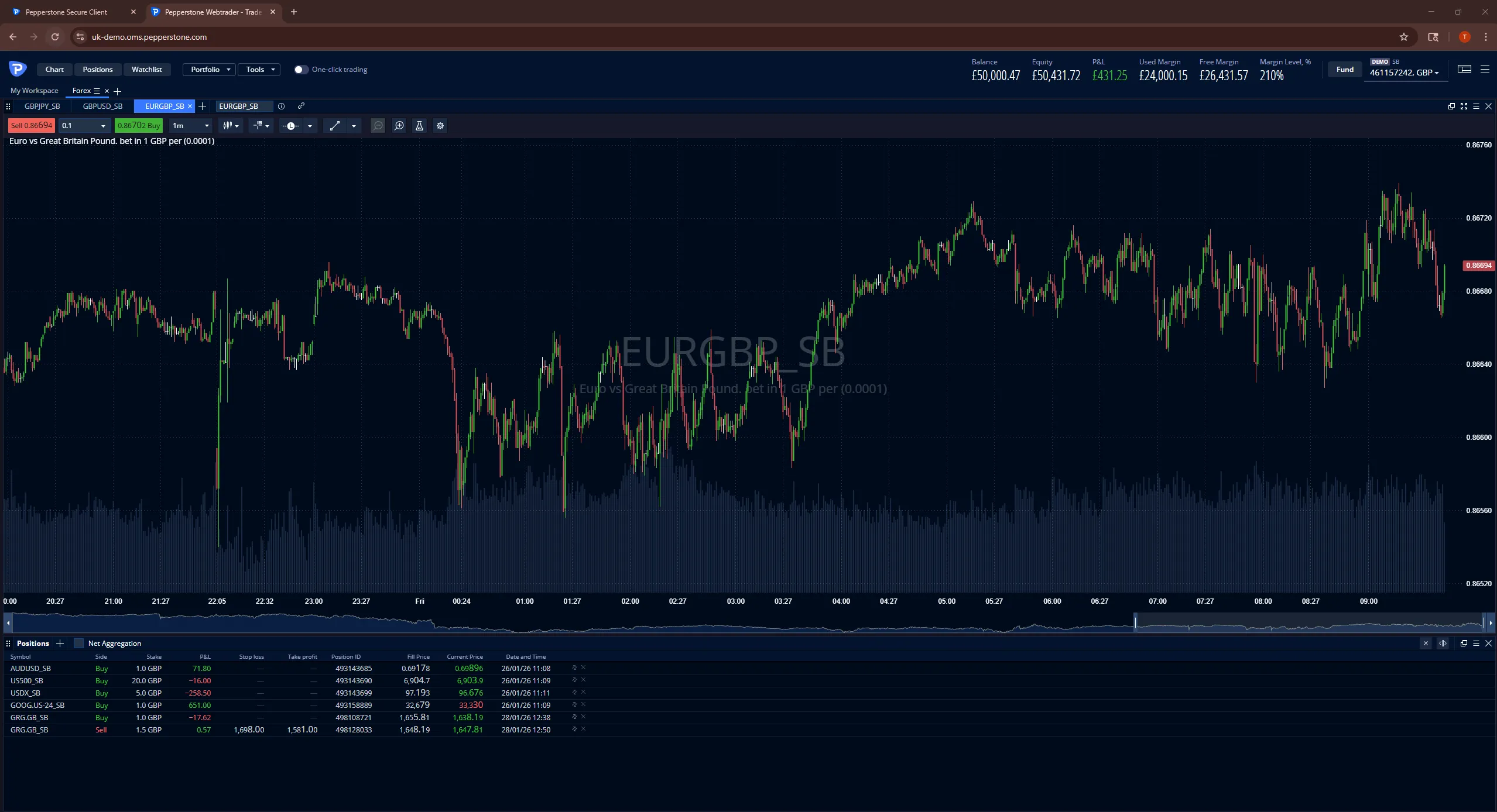 Pepperstone Razor account EUR/GBP chart with open position P&L and margin details.