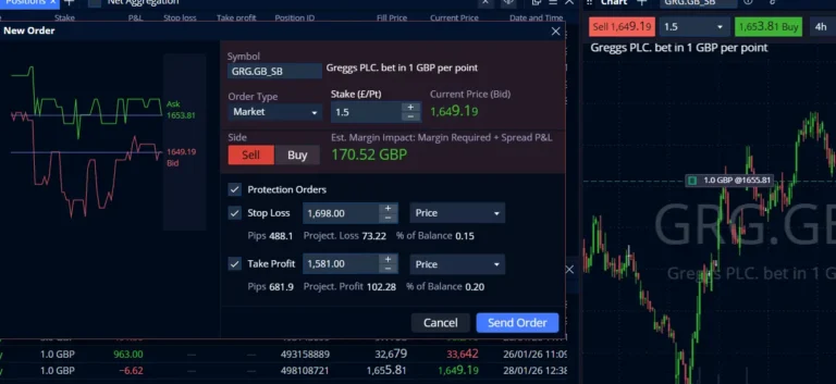 Pepperstone trading platform showing a sell order placed on a UK stock with stop loss and take profit levels set.