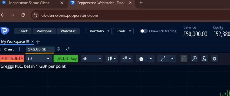 Pepperstone web trading platform displaying a price chart for Greggs PLC with buy and sell prices and key technical levels.