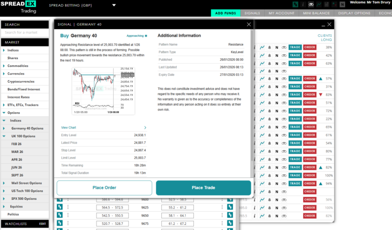 using technical resistance levels, entry price, stop loss and projected upside within a short-term trading strategy.