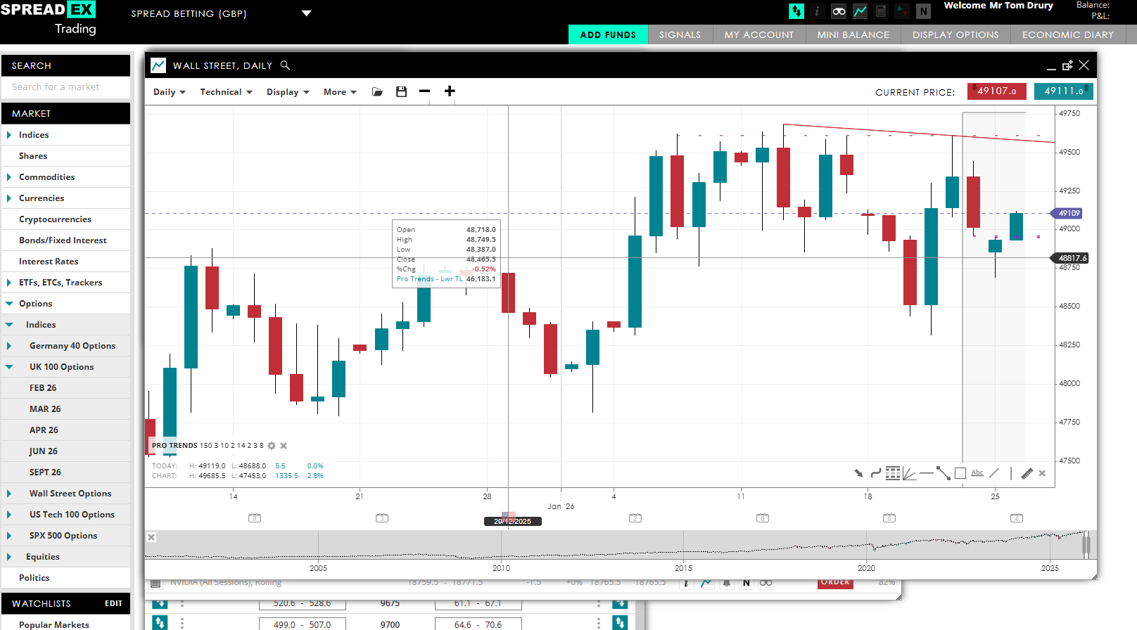 Spreadex Wall Street Daily Chart Technical Analysis