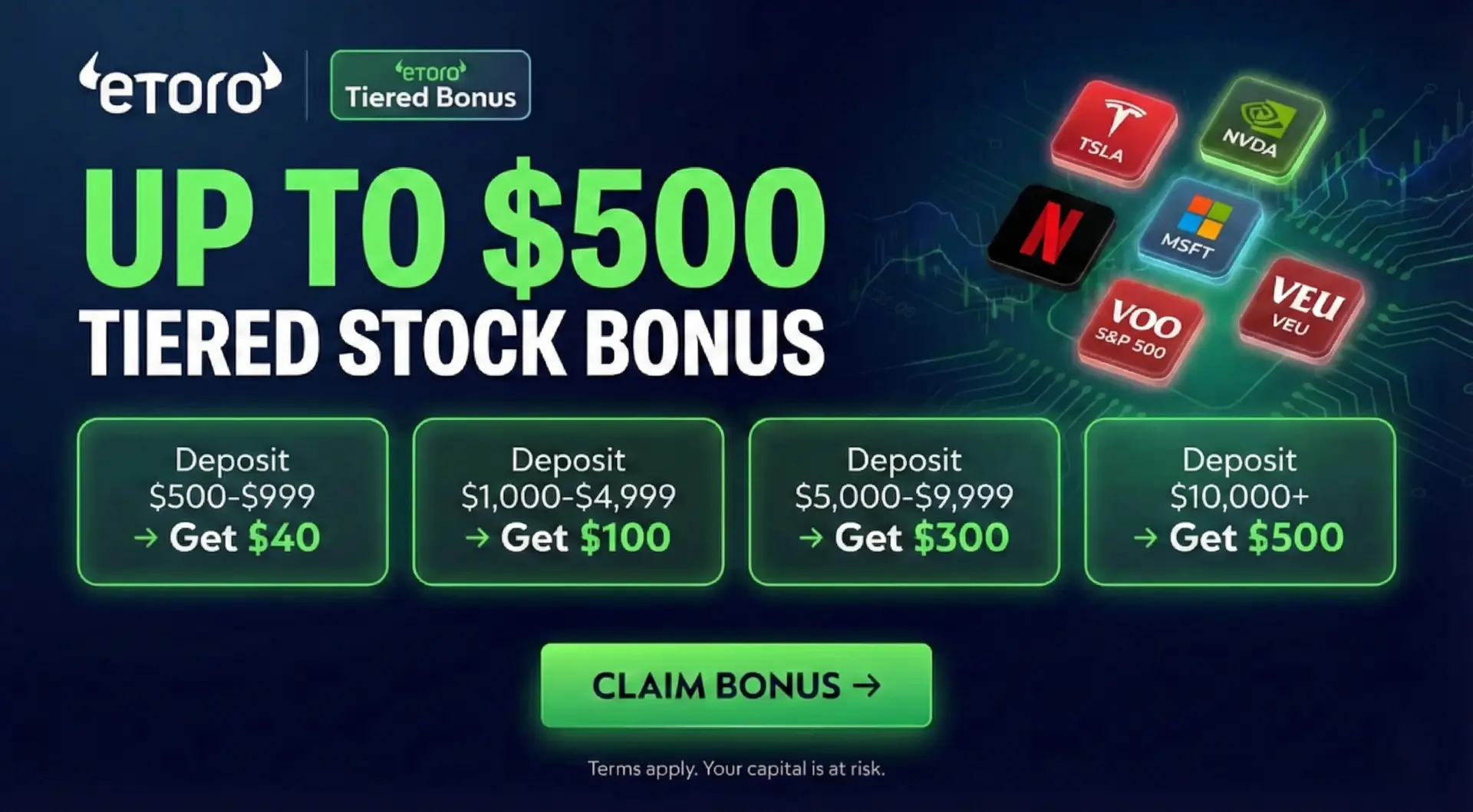 Home 17 eToro Promo UK – Claim Up to £500 in Free Stocks