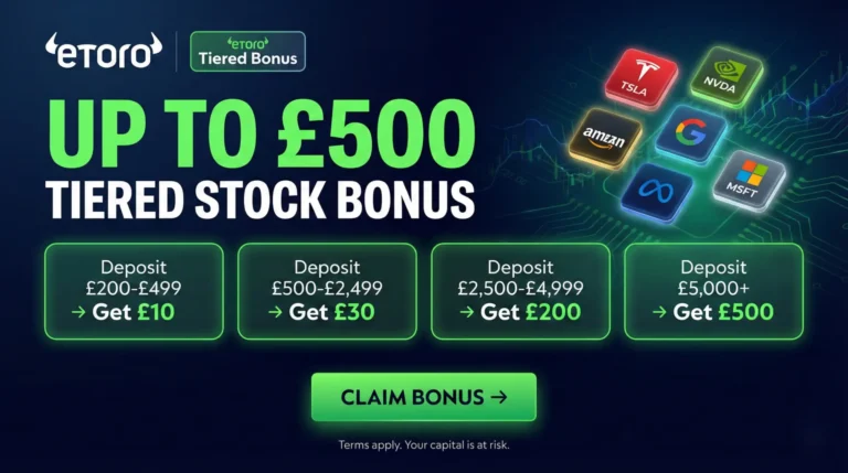 eToro Promo 2026 Featured Image