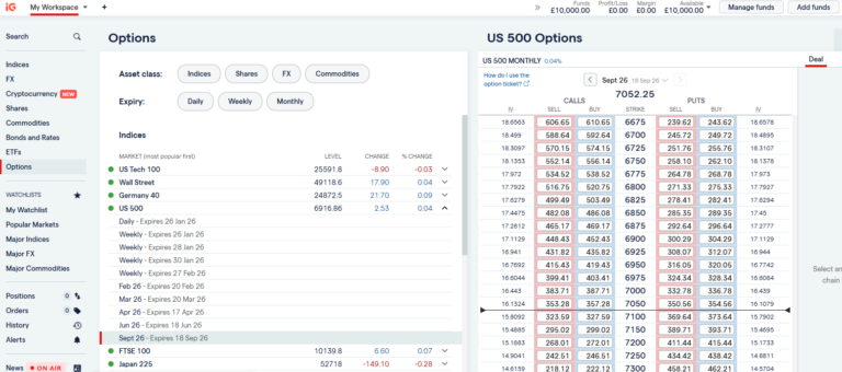 trade on IG using the US 500 options market, reviewing the monthly