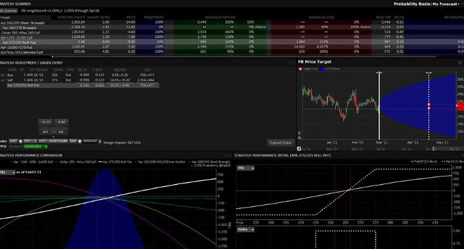 On January 21st, I reviewed an options strategy using IBKR probability analysis, payoff curves and price projections to evaluate potential outcomes before placing an options trade.