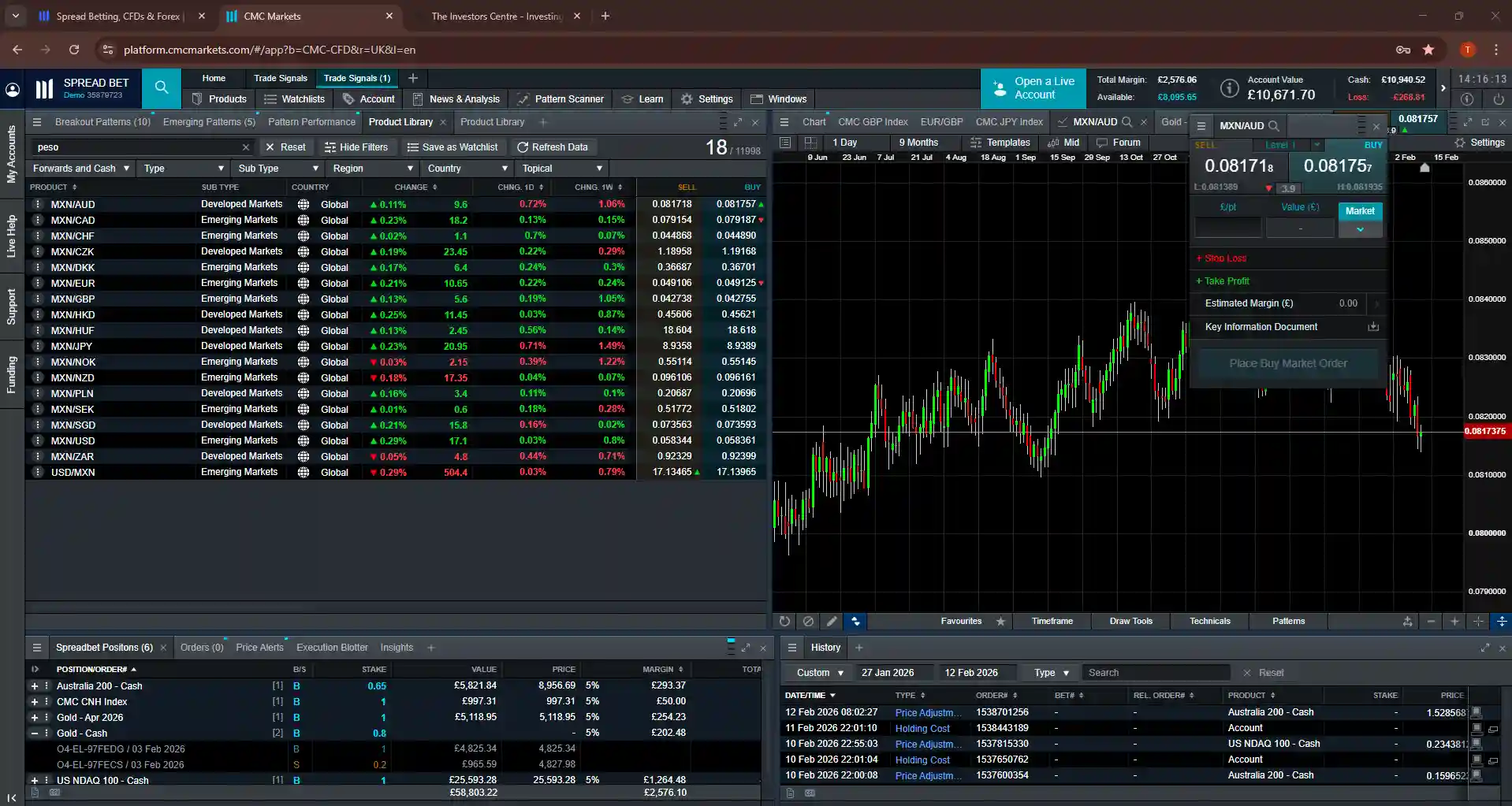 Screenshot of the CMC Markets trading platform showing a forex watchlist, open positions panel, and candlestick chart for an exotic currency pair
