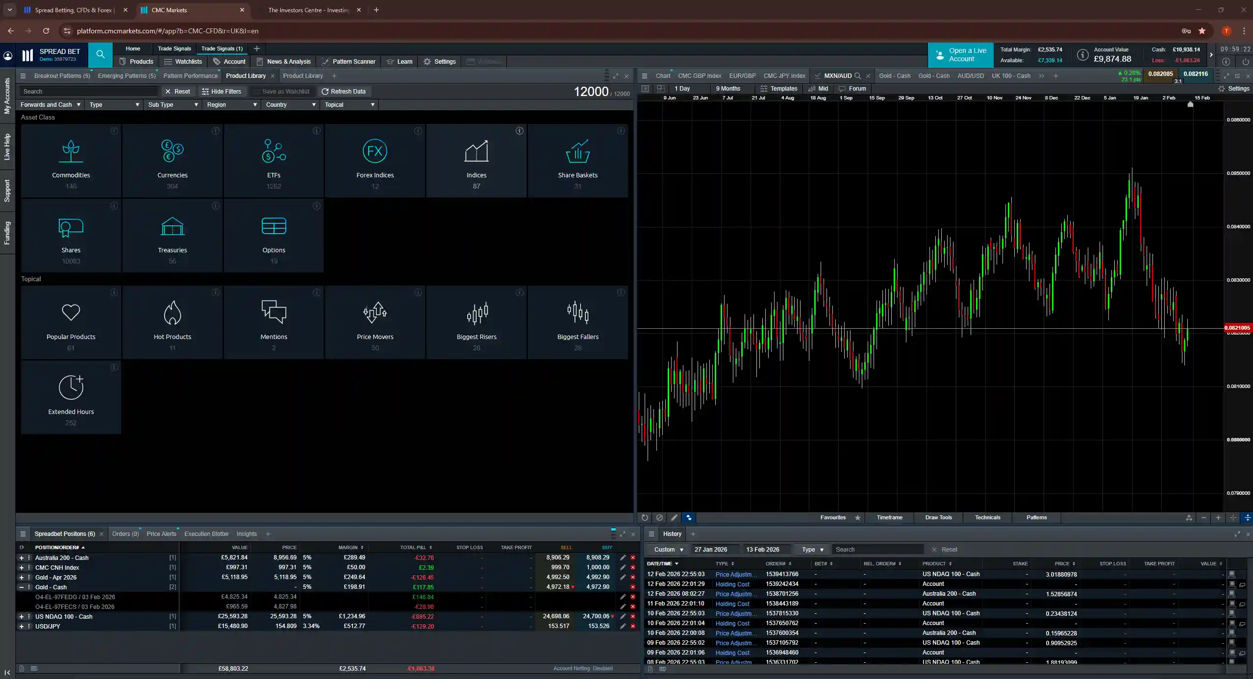 Screenshot of CMC Markets web platform displaying asset categories, price movers, and multi-chart trading layout