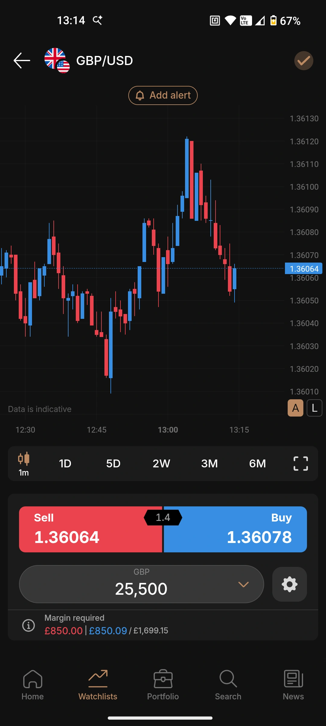Mobile trading app screen showing GBP/USD candlestick chart with buy and sell prices and margin details