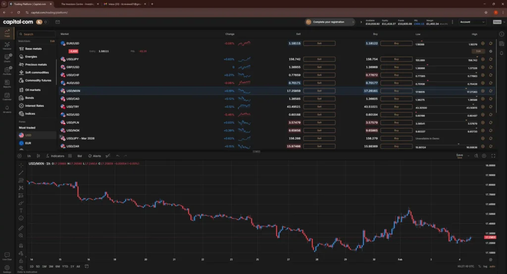 Capital.com platform showing forex watchlist, USD/MXN candlestick chart, and buy/sell panels in a dark interface.