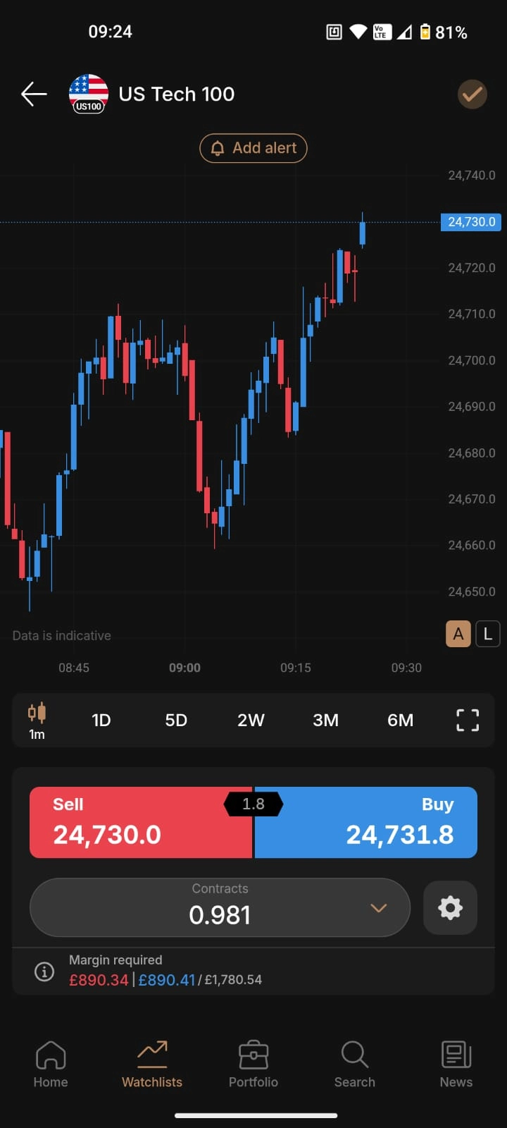 Screenshot of the Capital.com mobile trading app showing the US Tech 100 chart, buy and sell prices, and contract size selection.