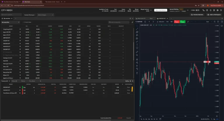 City Index positions window showing simultaneous long and short EUR/USD CFD trades open in hedging mode.