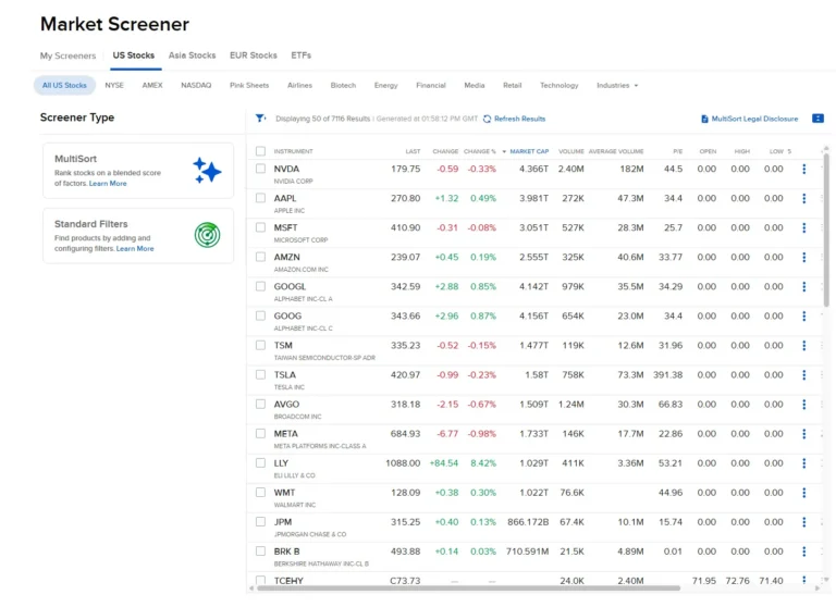 Interactive Brokers market screener displaying US stocks with filters and market data columns