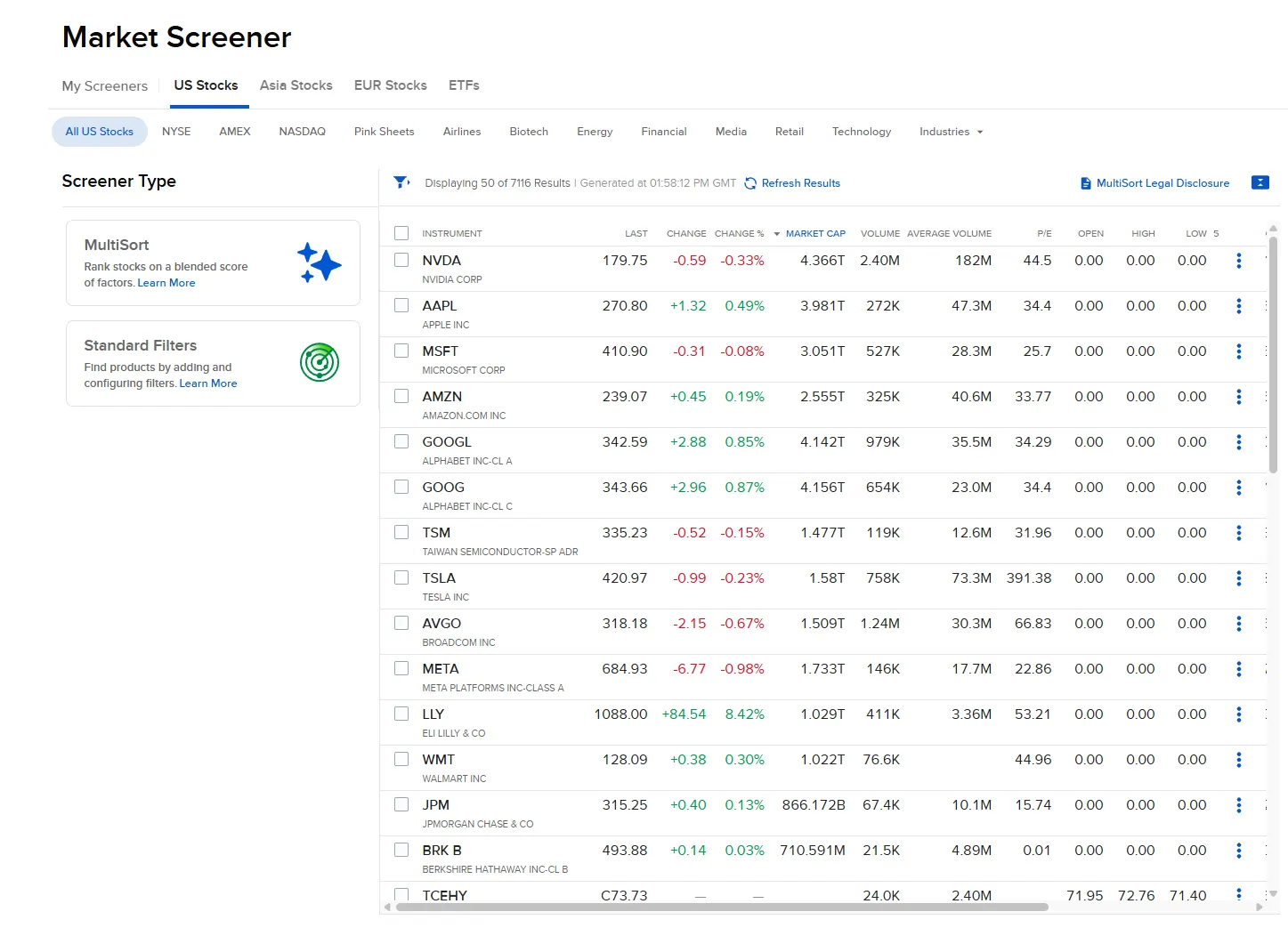 Interactive Brokers Trader Workstation market screener showing derivatives and global market data