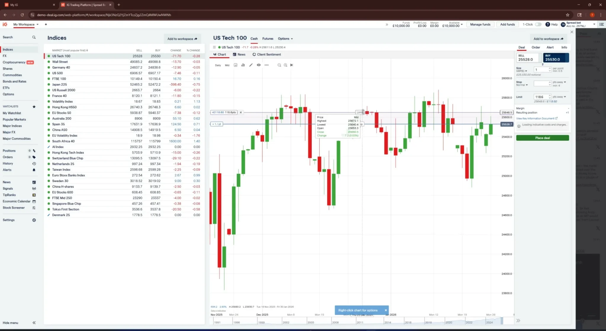 IG trading platform showing US Tech 100 candlestick chart with indices watchlist and deal ticket panel.