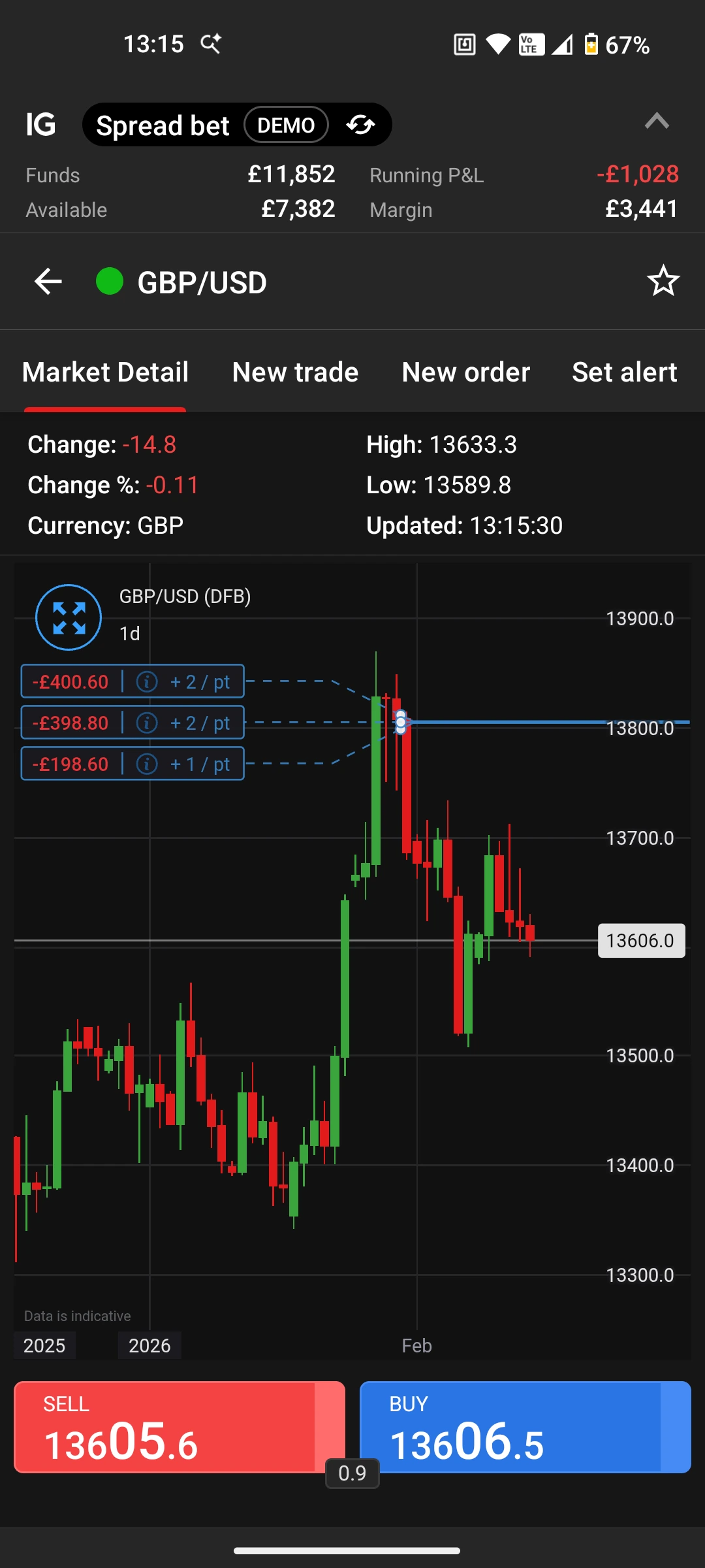 IG forex mobile app showing GBP/USD spread betting interface with live pricing
