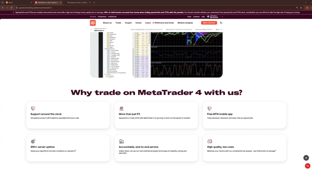 IG MetaTrader 4 platform page showing MT4 interface preview and the section explaining why to trade on MetaTrader 4, including support, uptime, and mobile access