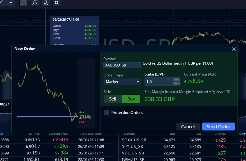 Pepperstone order ticket placing a market trade on gold (XAUUSD) showing stake size, margin required, and buy/sell options.