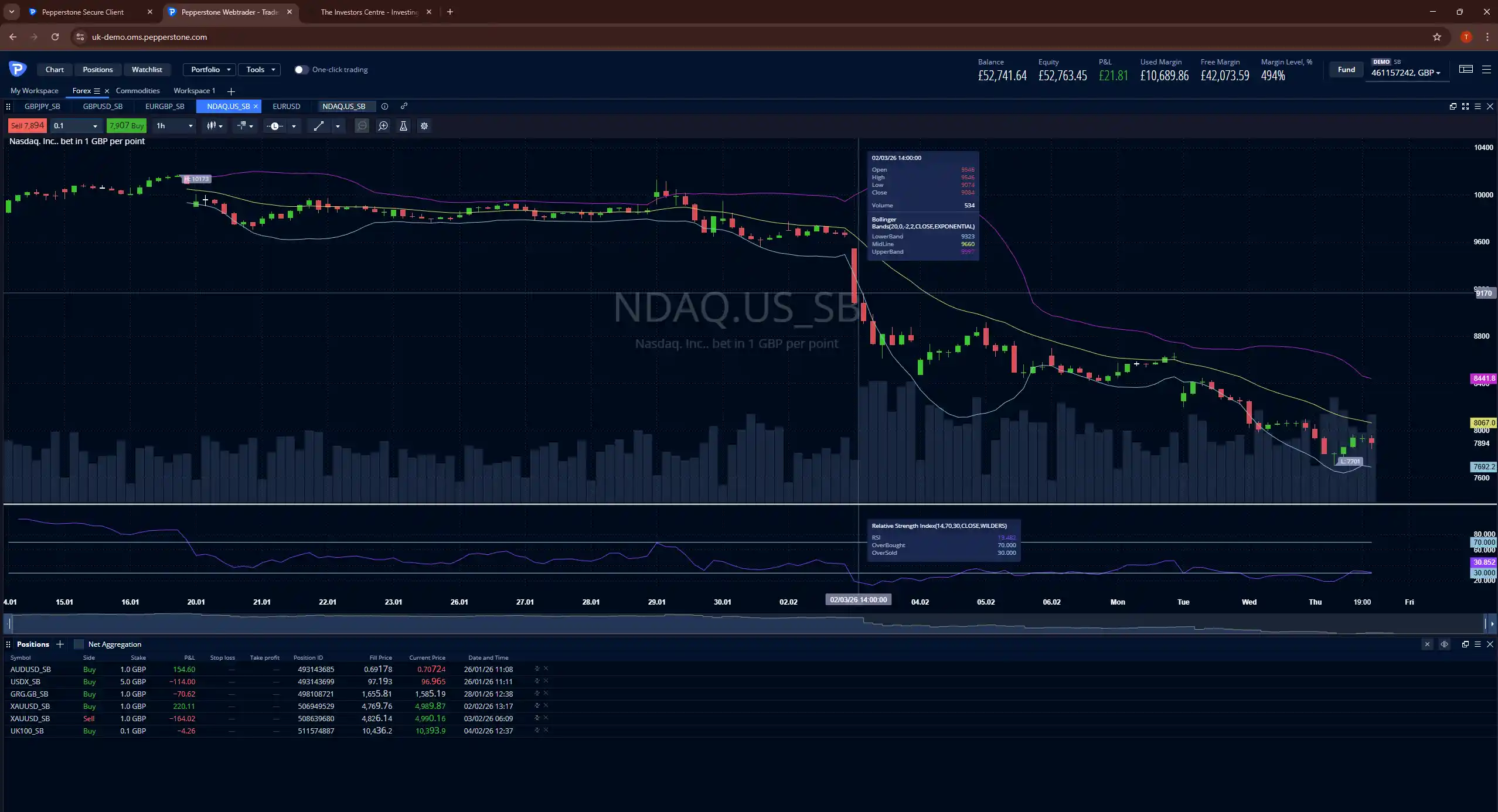 Pepperstone trading platform showing Nasdaq index chart with technical indicators and open positions panel