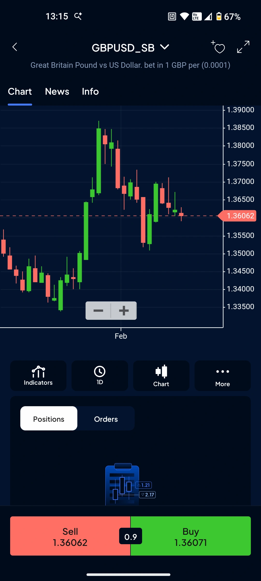 Pepperstone mobile forex trading app showing GBP/USD spread betting chart and order panel