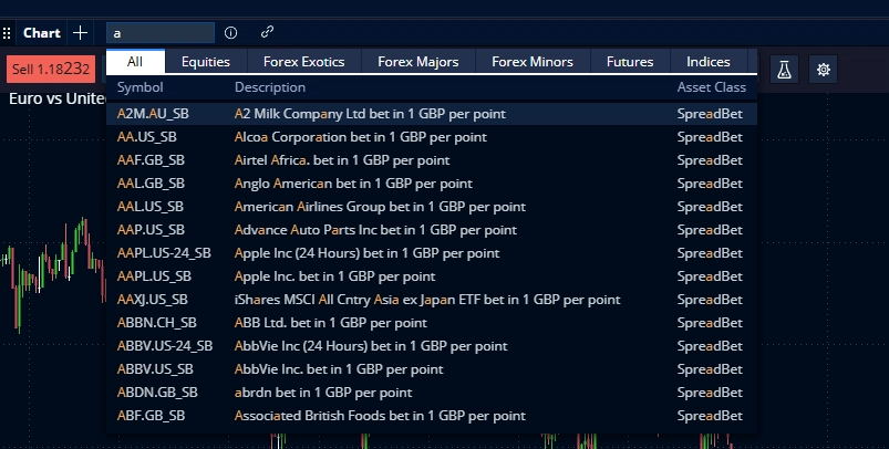 Pepperstone trading platform showing a list of derivative markets available for spread betting including forex pairs, indices, and commodities with live bid and ask prices