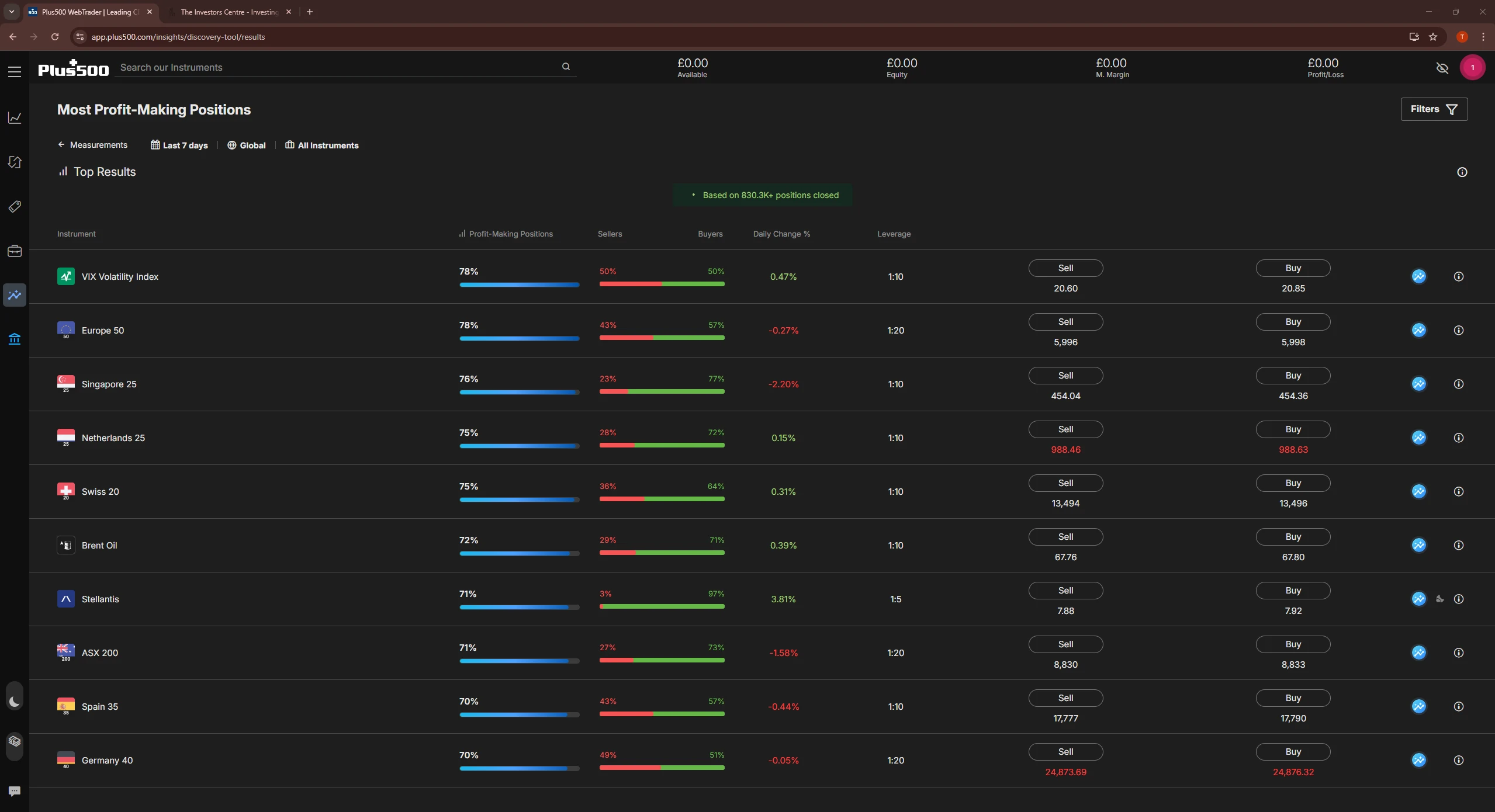 Plus500 WebTrader interface showing a list of instruments with buy and sell prices and percentage performance data