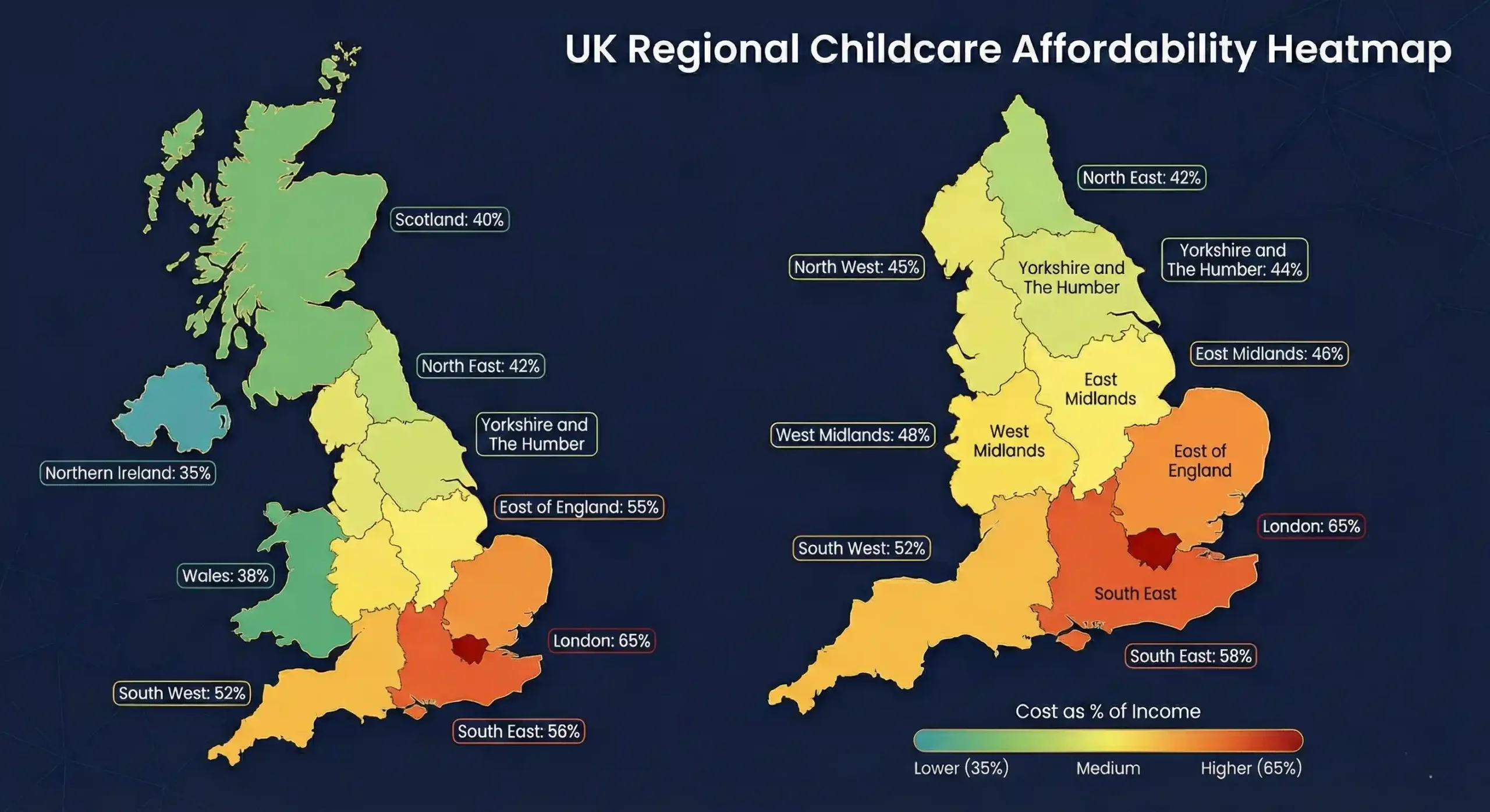 Heatmap of the UK showing regional childcare costs as a percentage of income, ranging from about £428 per week in Inner London to around £250–£260 per week in Wales and the North East.