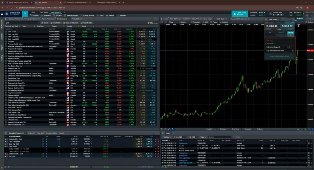CMC Markets trading platform showing gold cash chart, watchlist and trade panel