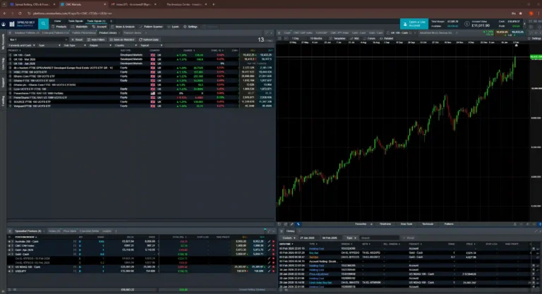 CMC Markets trading platform showing UK 100 index chart and spread betting interface