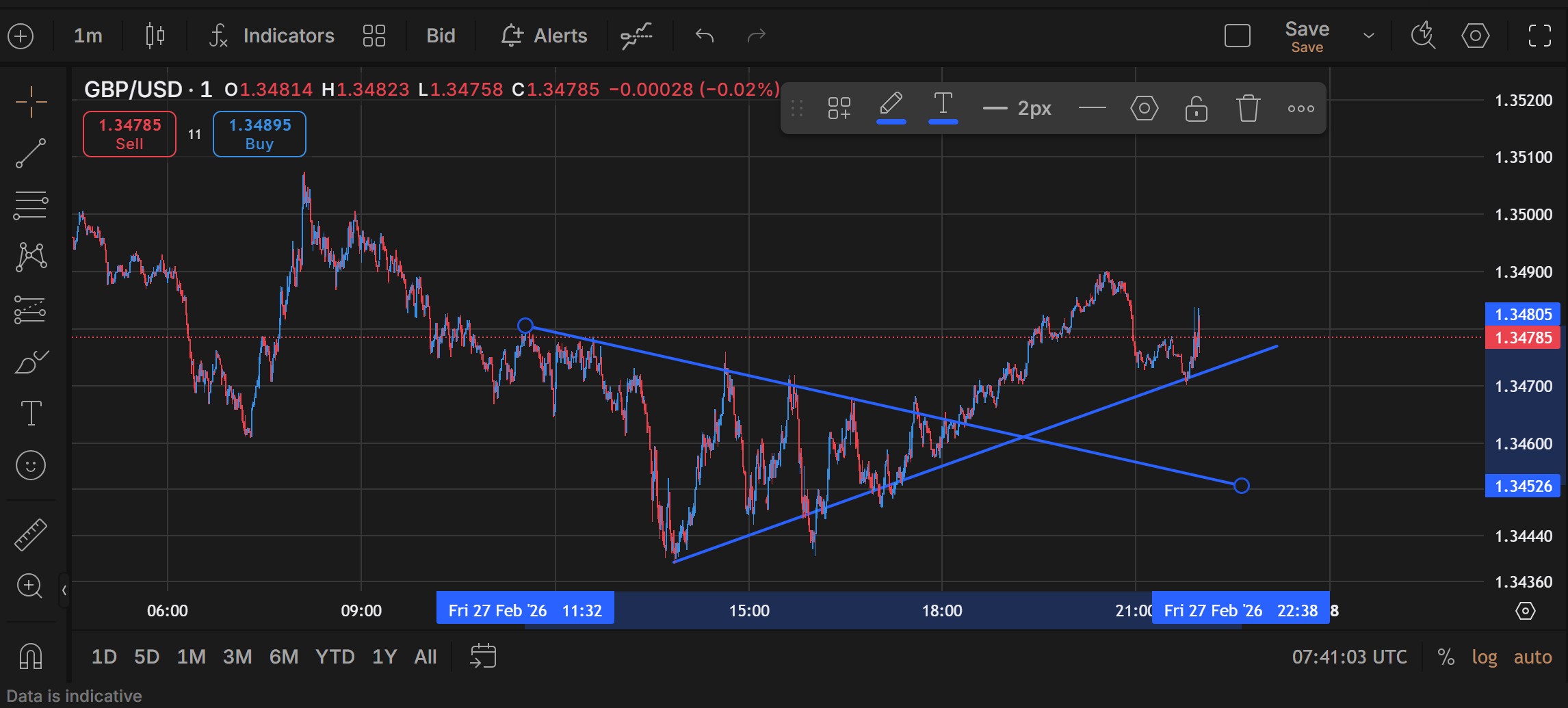 Trading platform screen showing forex market hours and UK session times during a live platform test