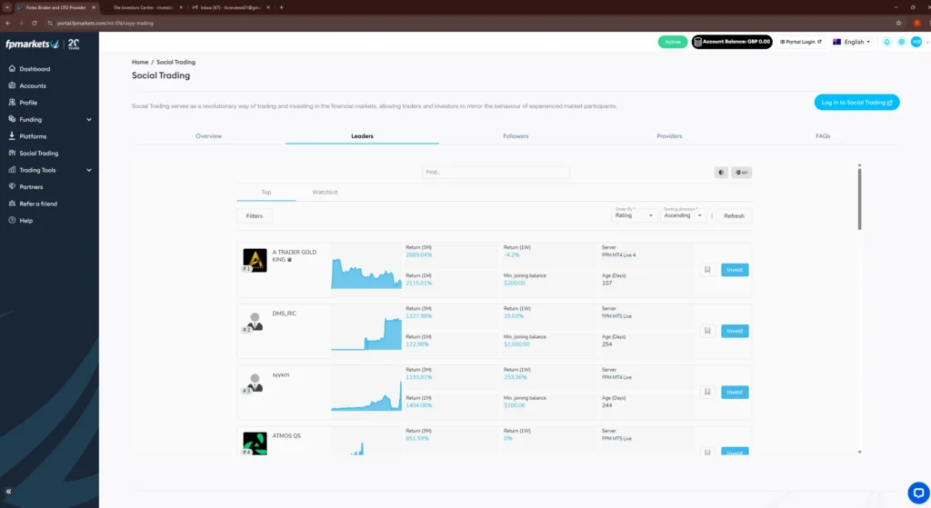 FP Markets social trading leaderboard showing top signal providers, 3-month and 1-month returns, minimum joining balances, and invest buttons
