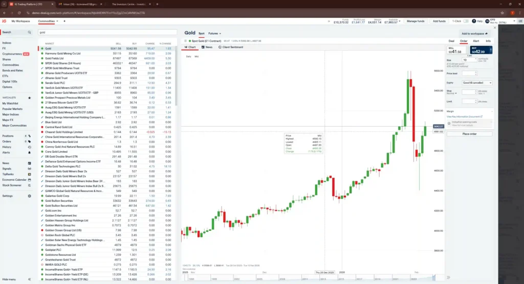 IG trading platform showing Spot Gold candlestick chart with order ticket and live pricing