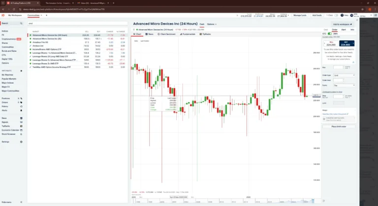 IG trading platform showing AMD candlestick chart, market list, and order ticket panel in a desktop layout.