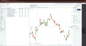 IG trading platform showing advanced charting interface with order panel and market list used by high-volume traders