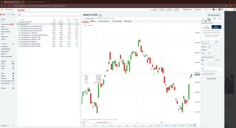 IG trading platform showing advanced charting interface with order panel and market list used by high-volume traders