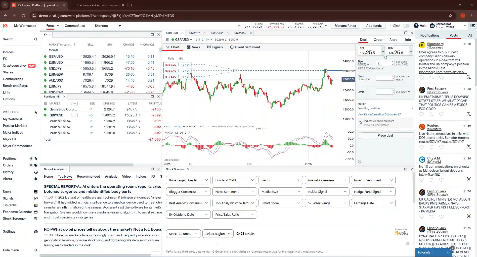 IG web trading platform showing GBP/USD daily candlestick chart with MACD indicator, open positions panel, and deal ticket displaying sell price 13625.3 and buy price 13626.8