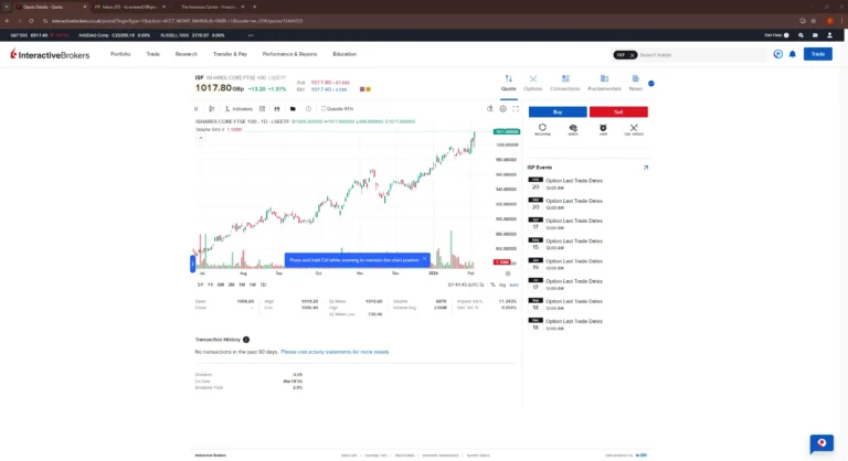 Interactive Brokers trading platform showing FTSE 100 exposure via iShares Core FTSE 100 ETF chart