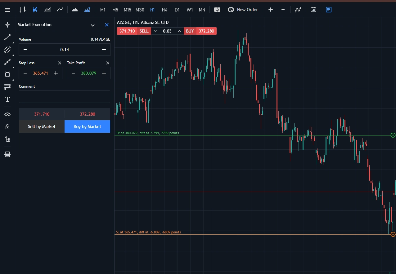 MT5 web terminal showing an advanced order ticket with stop loss, take profit, and volume settings on an equities CFD chart.