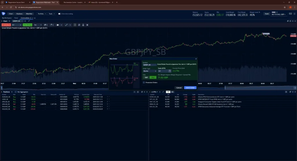 Pepperstone web platform showing GBP/JPY chart, order ticket, positions list, and market watch in a dark layout.