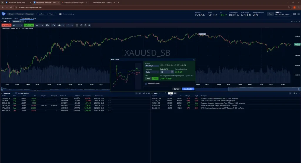 Pepperstone trading platform showing XAU/USD gold chart and order ticket