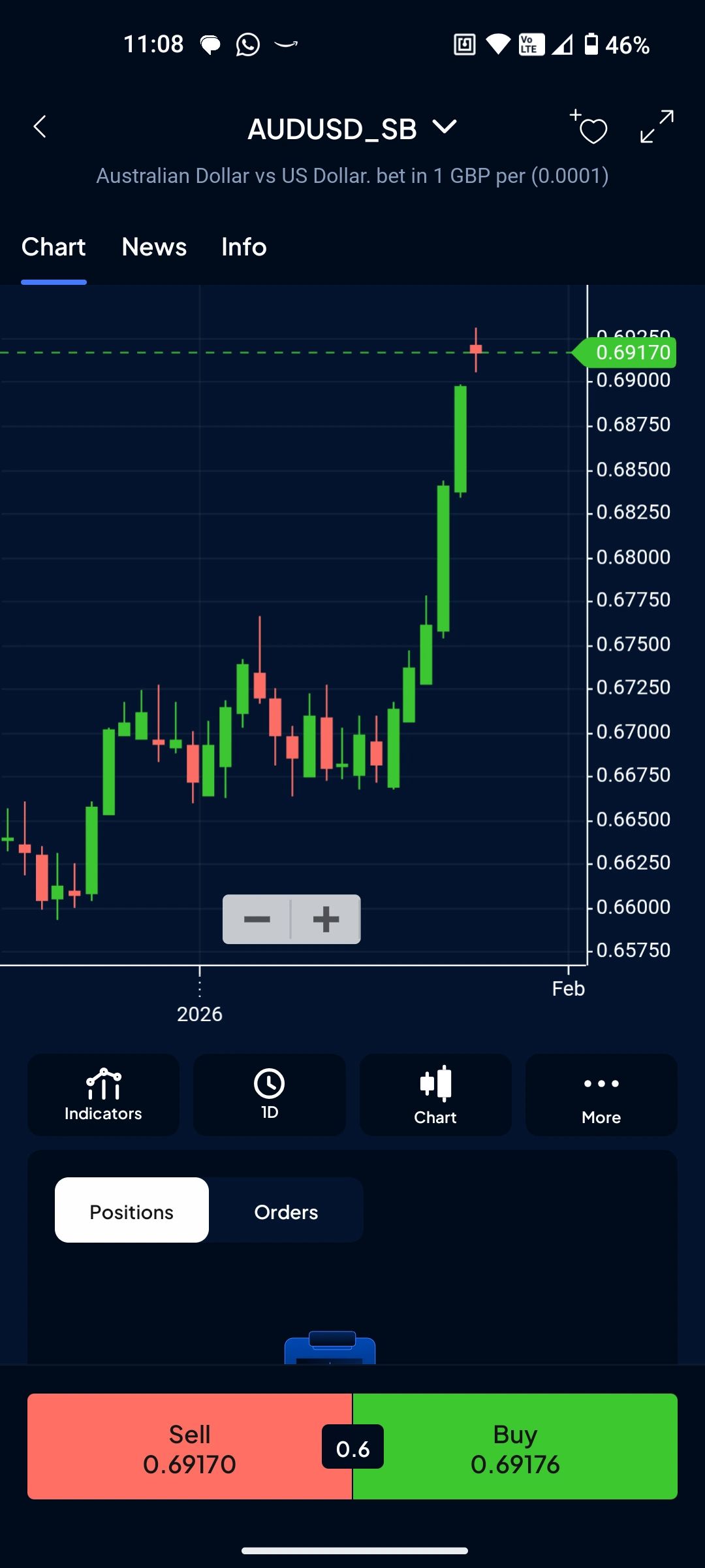 Pepperstone mobile app AUDUSD_SB chart showing Australian Dollar vs US Dollar at 0.69170 with live buy and sell prices on spread betting account