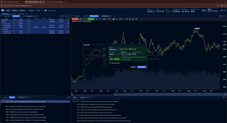 Pepperstone professional trading workspace with multi-panel layout, live chart, open positions, news feed and rapid order ticket for high-volume traders
