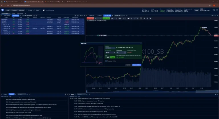 Pepperstone trading platform showing UK100 FTSE 100 index chart and trade ticket