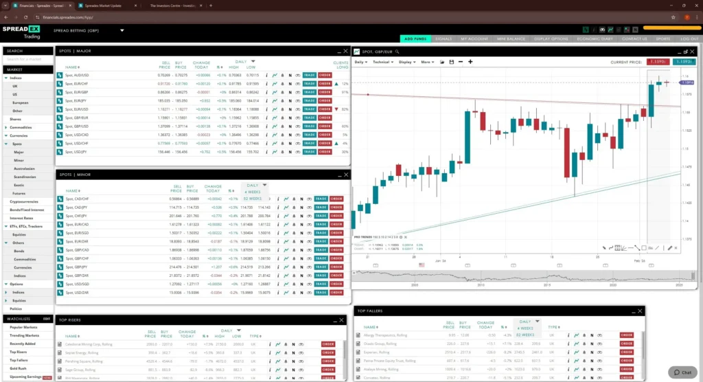 Spreadex trading platform with forex watchlists, market movers, and a GBP/EUR candlestick chart.