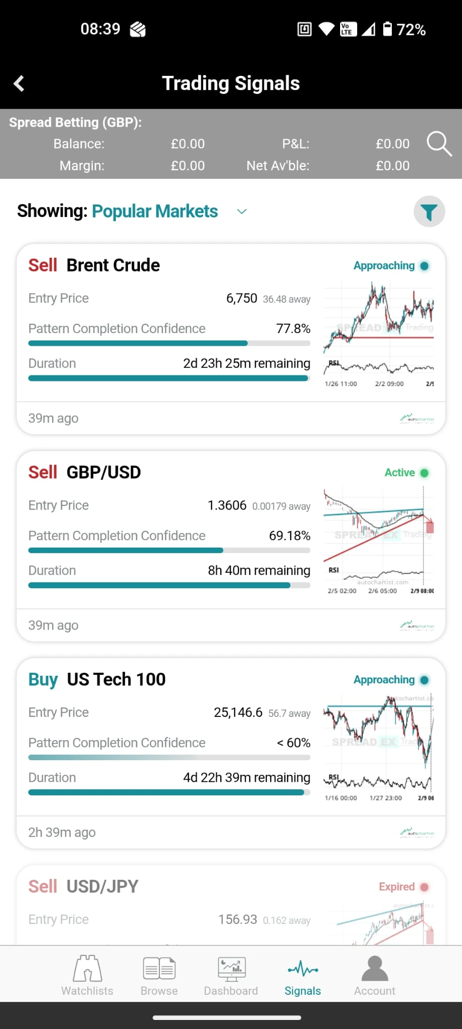 Spreadex mobile trading signals screen showing Sell Brent Crude, Sell GBP/USD and Buy US Tech 100 with entry prices, confidence levels and durations