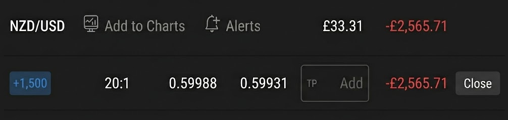 Thomas Drury's first CFD trade on a live trading platform showing an open position with no stop-loss or take-profit set