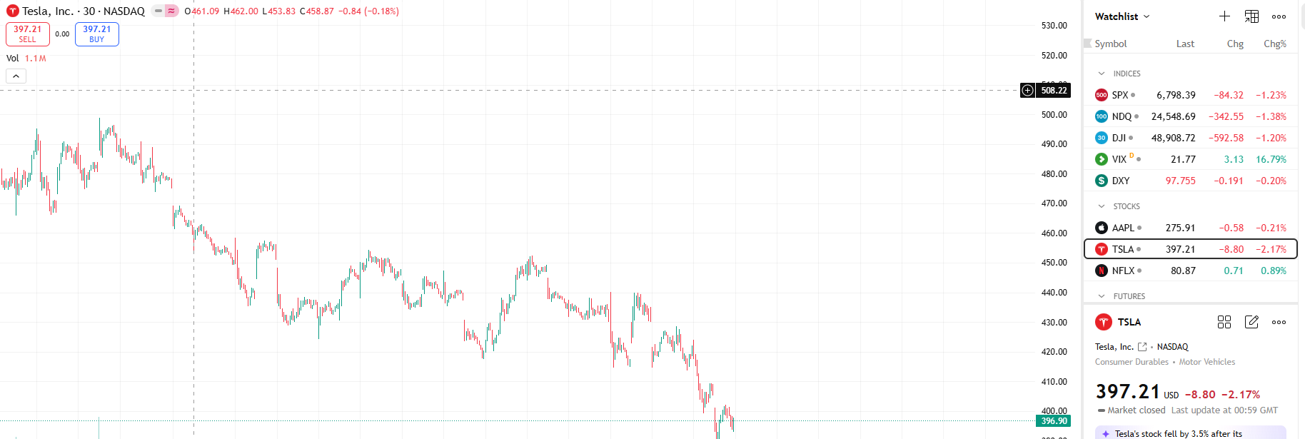 Tesla (TSLA) stock chart on TradingView integrated with a Trade Nation account in January 2026