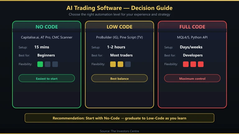 AI trading software decision guide for UK spread betting brokers