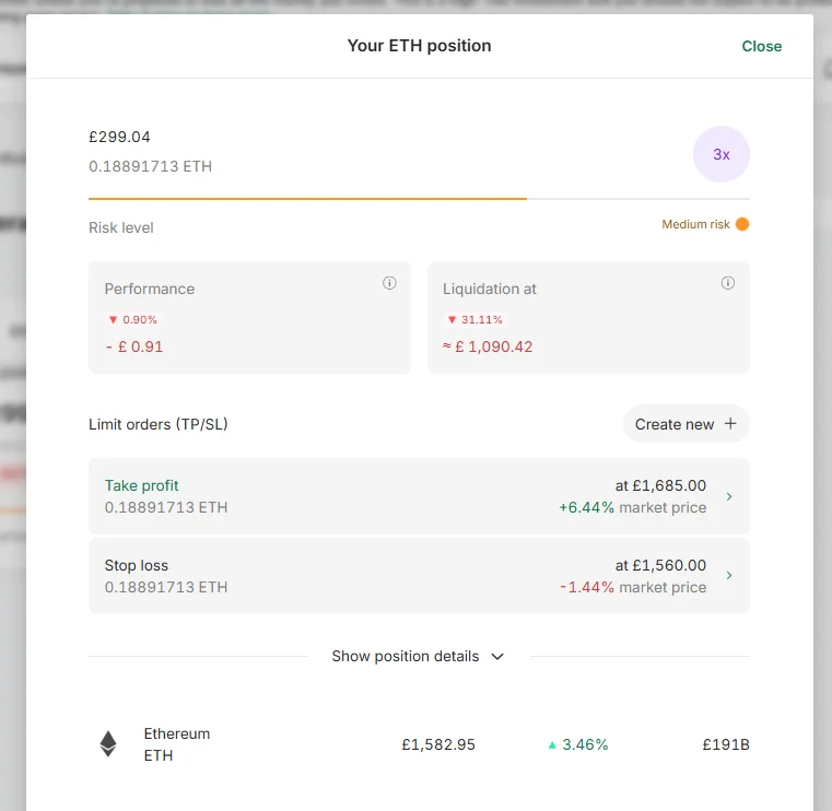 Bitpanda ETH 3x leverage position showing &pound;299.04 value with take profit at &pound;1,685 and stop loss at &pound;1,560, medium risk level, March 2026